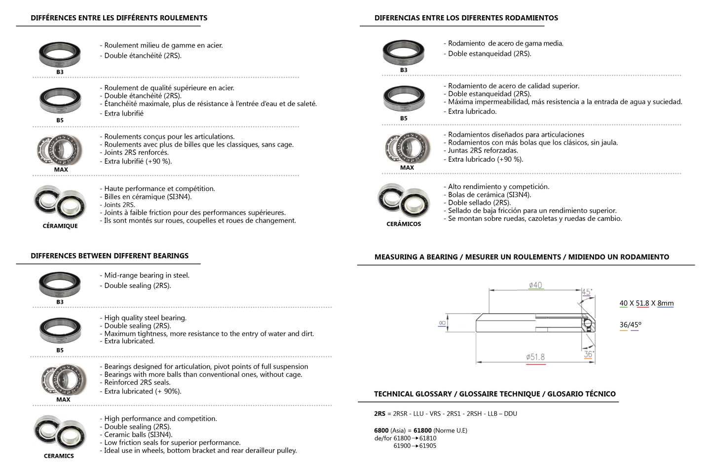 Black Bearing - Rodamiento dirección 39.7x50.8x7.14